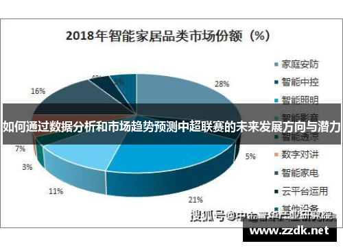 如何通过数据分析和市场趋势预测中超联赛的未来发展方向与潜力