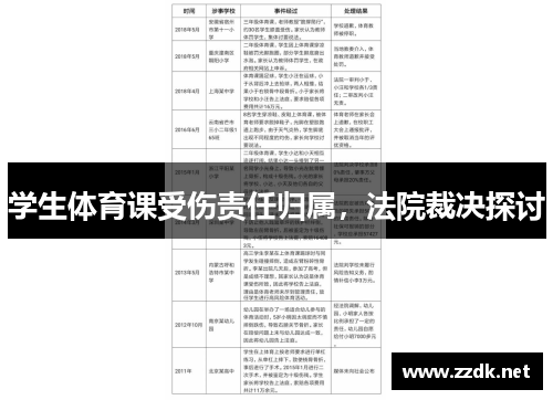 学生体育课受伤责任归属，法院裁决探讨