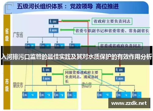 入河排污口监管的最佳实践及其对水质保护的有效作用分析
