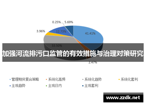 加强河流排污口监管的有效措施与治理对策研究