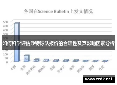 如何科学评估沙特球队报价的合理性及其影响因素分析