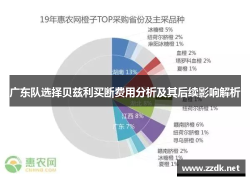 广东队选择贝兹利买断费用分析及其后续影响解析