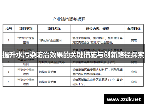 提升水污染防治效果的关键措施与创新路径探索