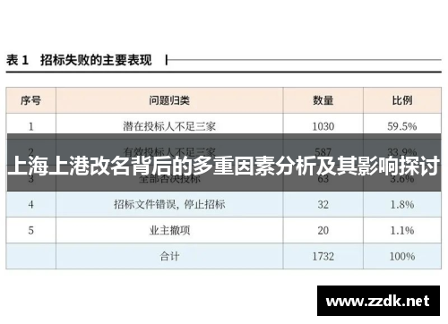 上海上港改名背后的多重因素分析及其影响探讨
