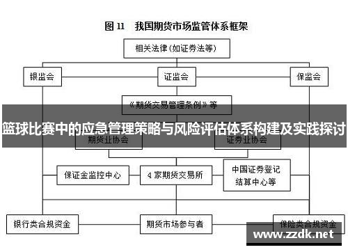 篮球比赛中的应急管理策略与风险评估体系构建及实践探讨